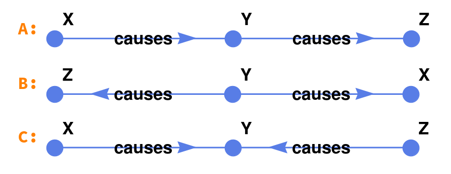 Figure 20