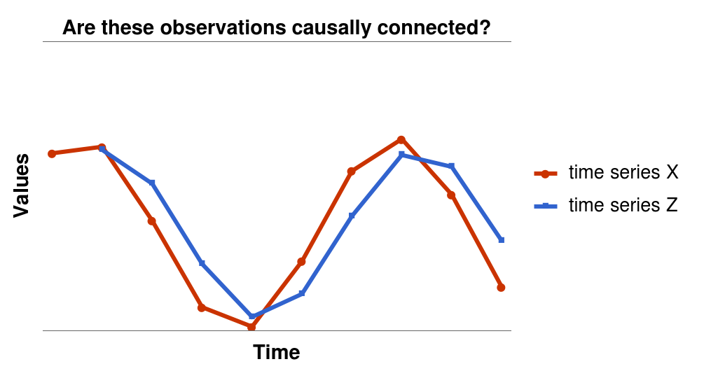 Figure 21