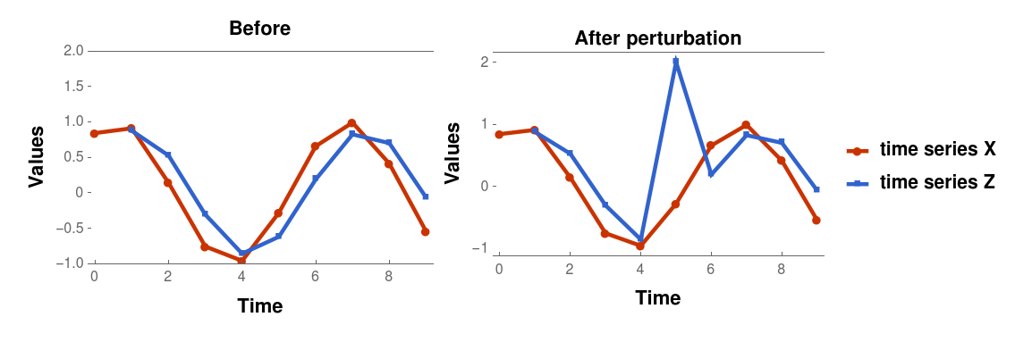 Figure 22