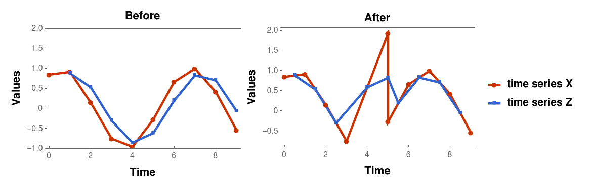 Figure 23