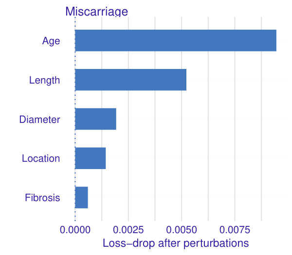 Figure 18