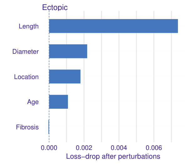 Figure 19