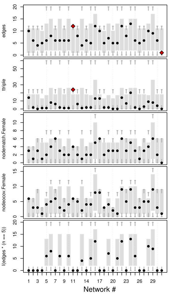 Figure 15