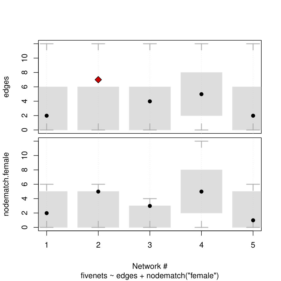 Figure 18
