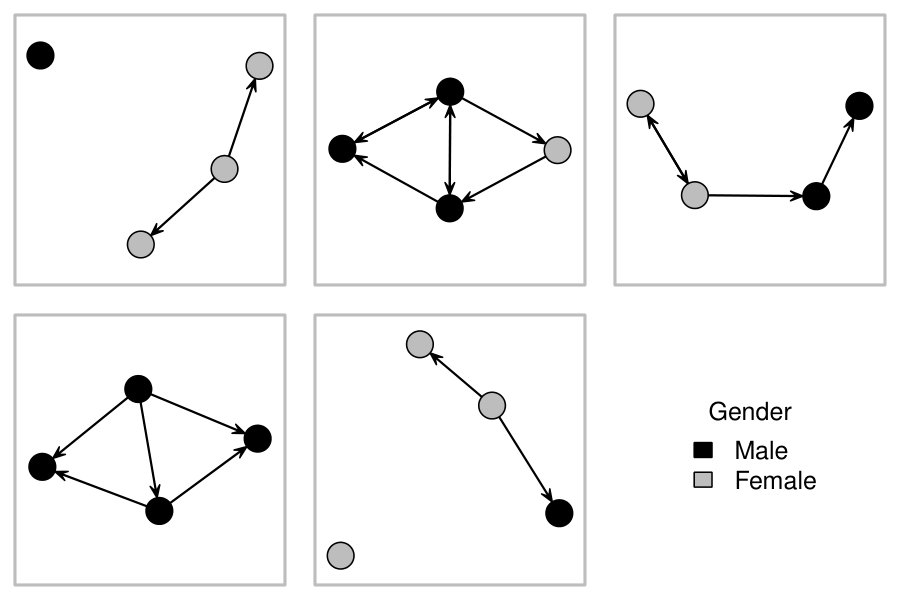 Figure 19