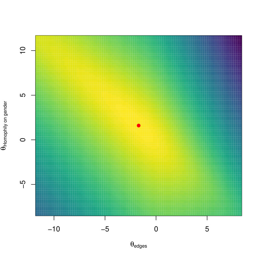 Figure 20
