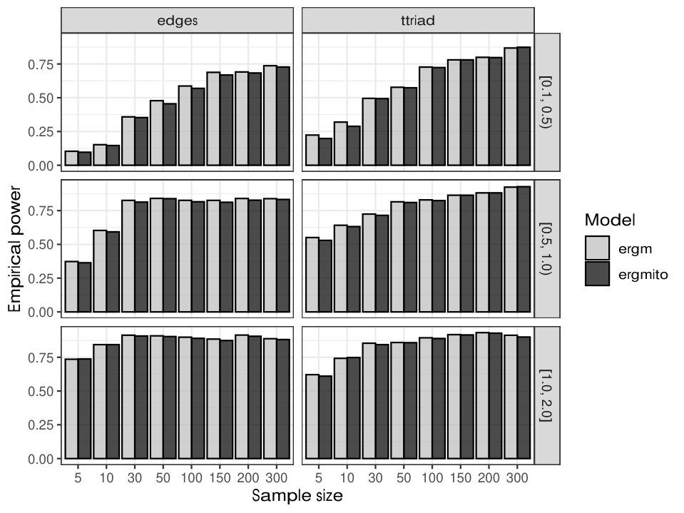 Figure 21