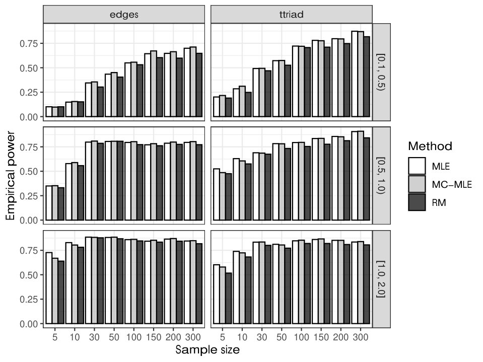 Figure 23