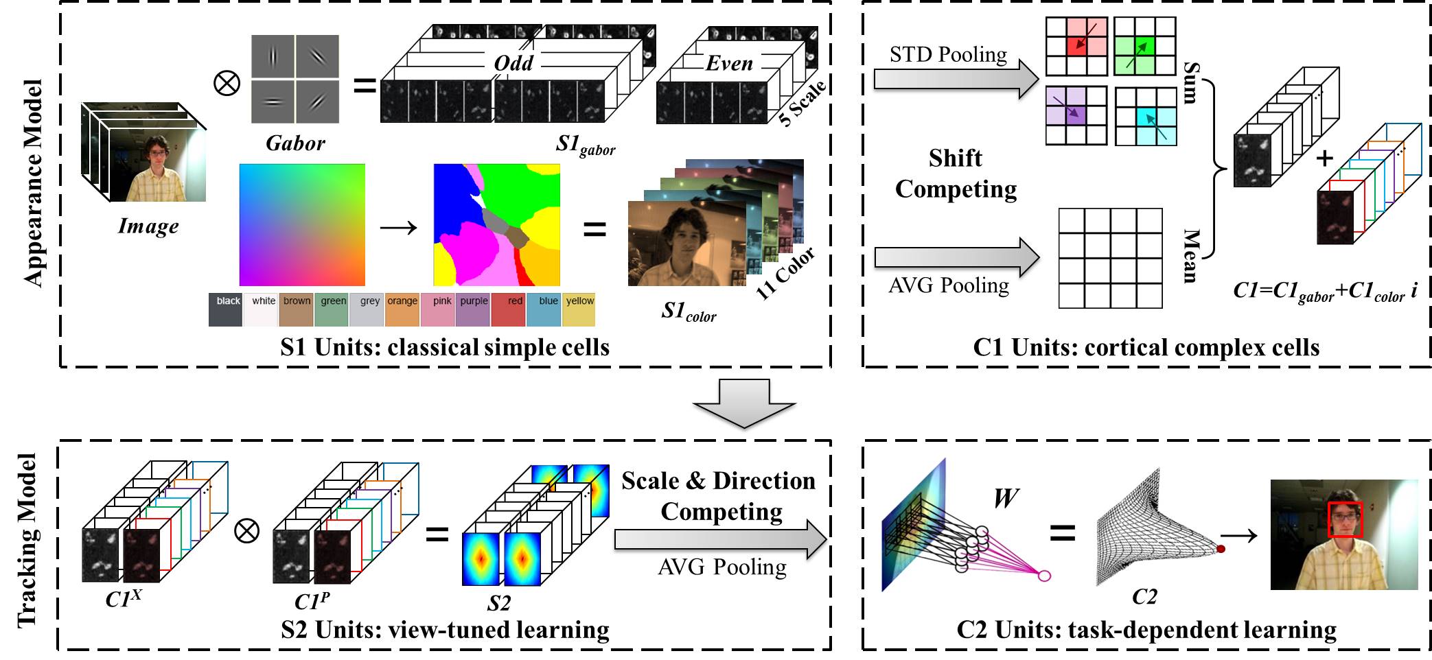Figure 23