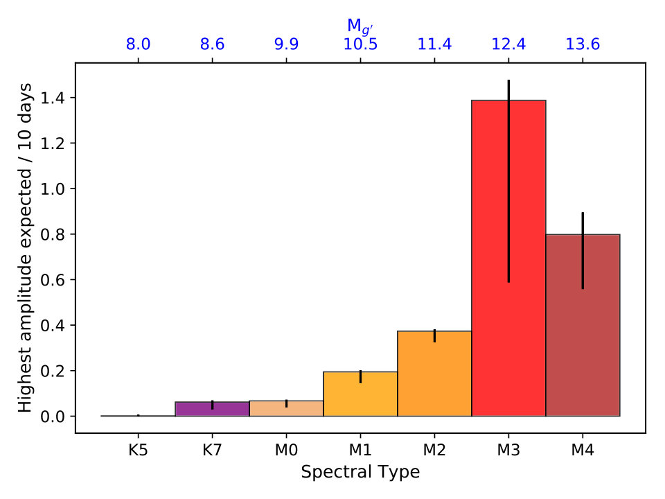 Figure 12