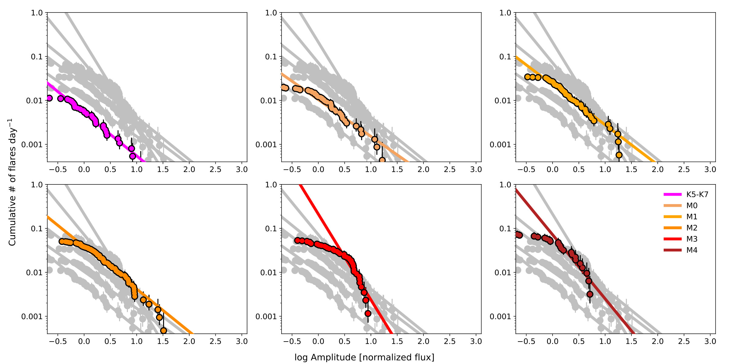 Figure 14