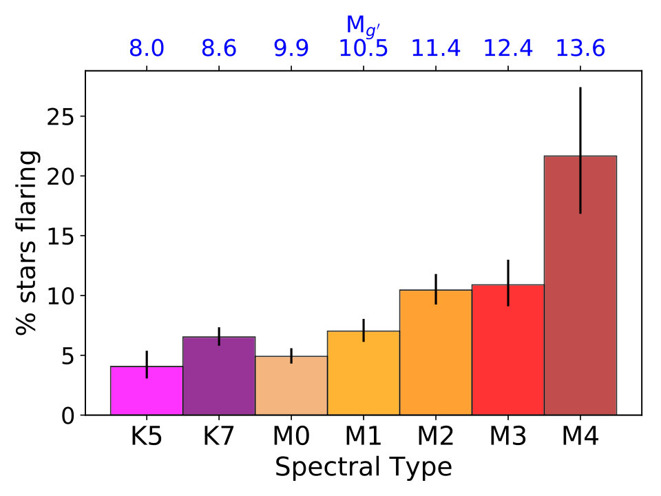 Figure 16