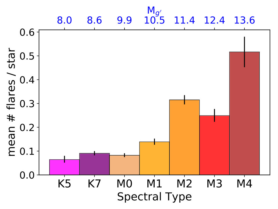 Figure 17