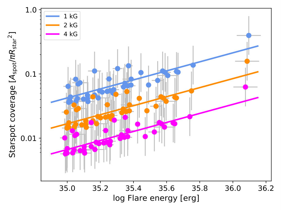 Figure 18
