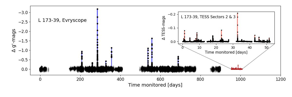 Figure 19