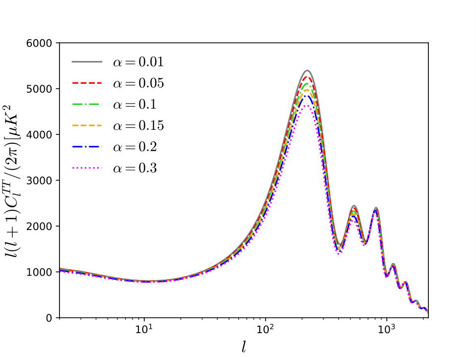Figure 19