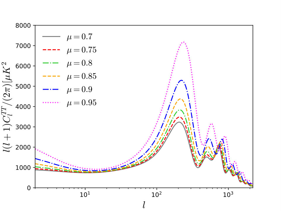 Figure 20