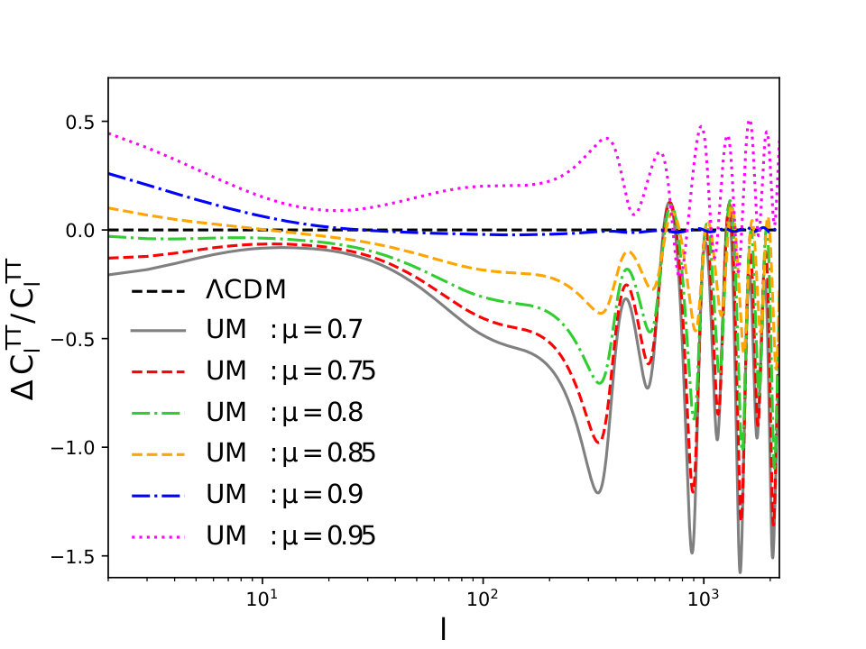 Figure 21