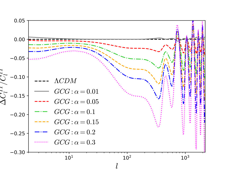 Figure 22