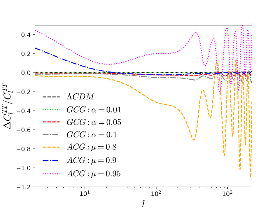 Figure 23
