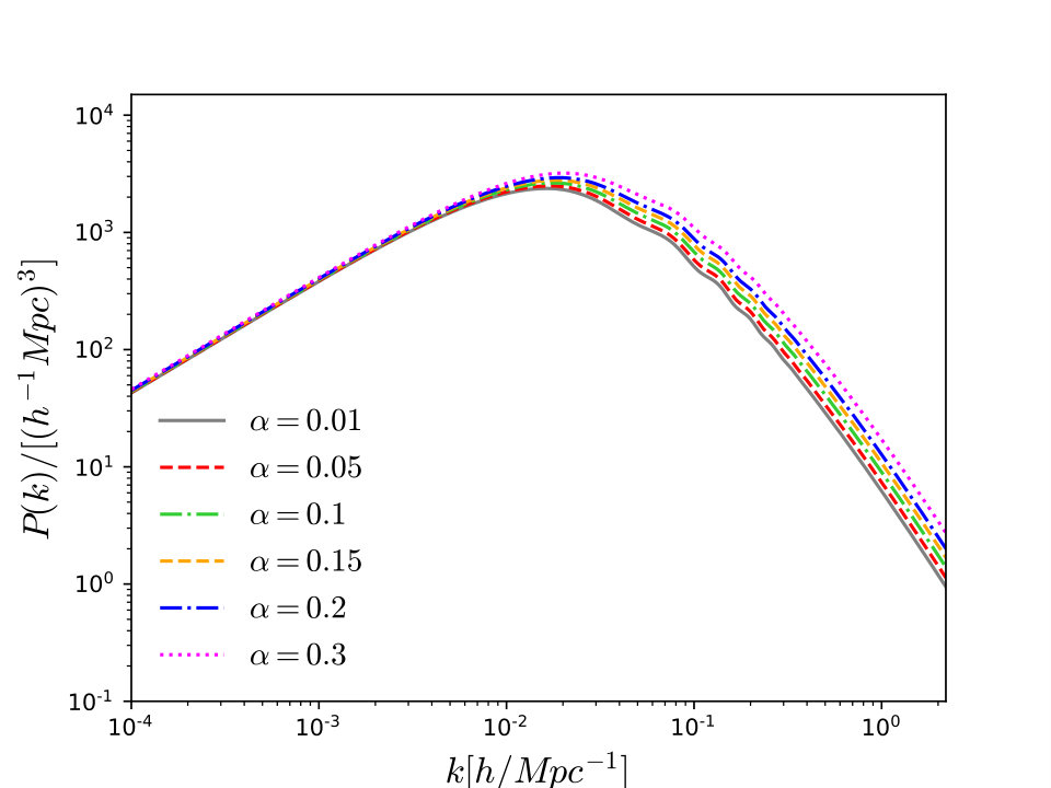Figure 24