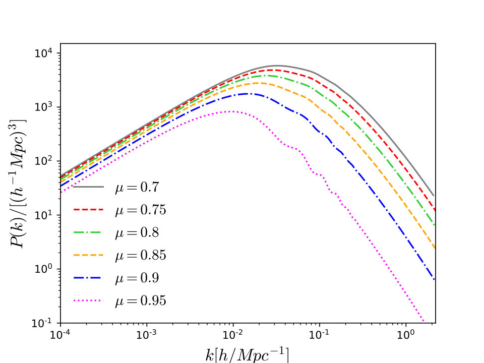 Figure 25
