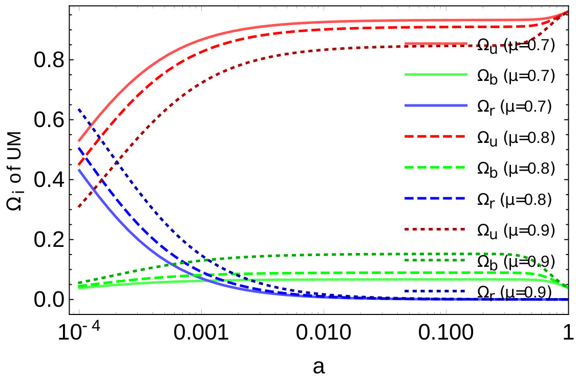 Figure 26