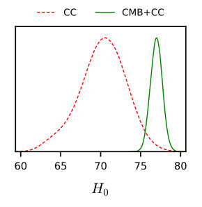 Figure 28