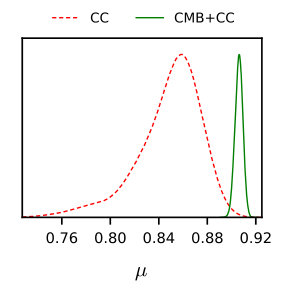 Figure 29