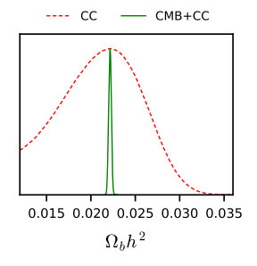 Figure 30