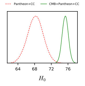 Figure 31