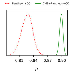 Figure 32