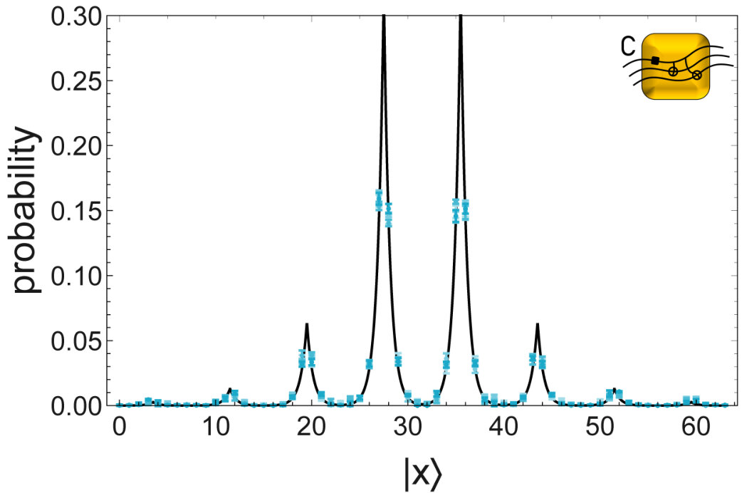Figure 12