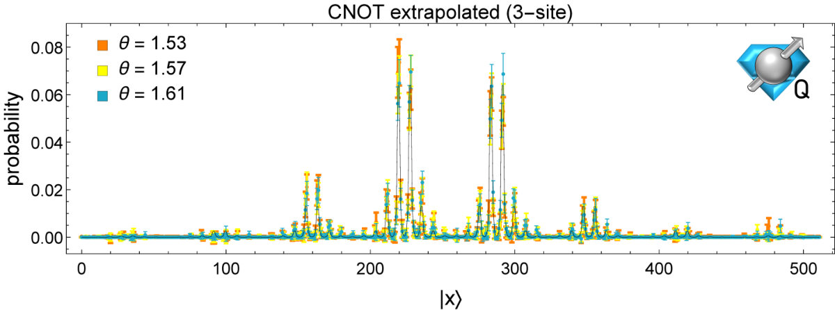 Figure 16