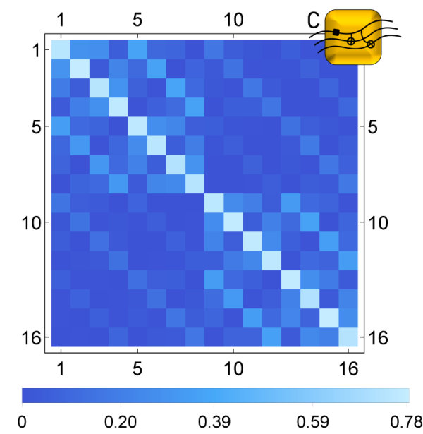 Figure 18