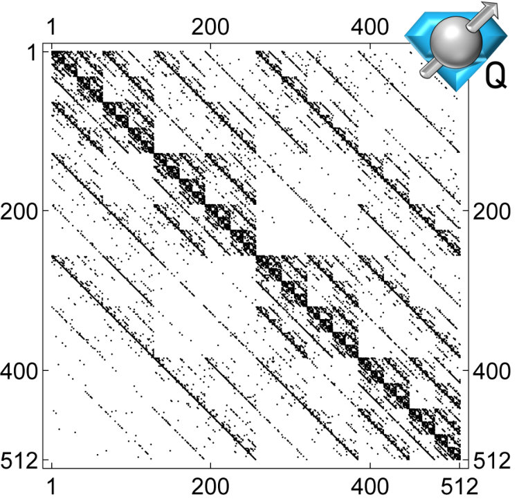 Figure 19