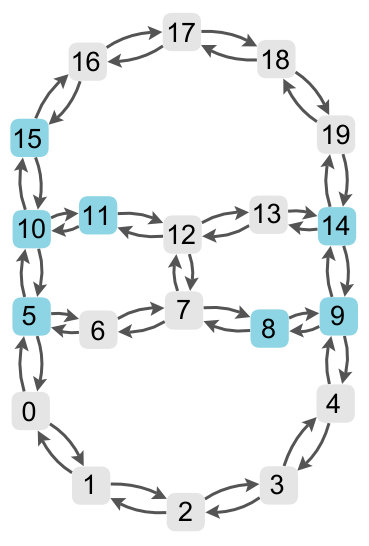 Figure 20