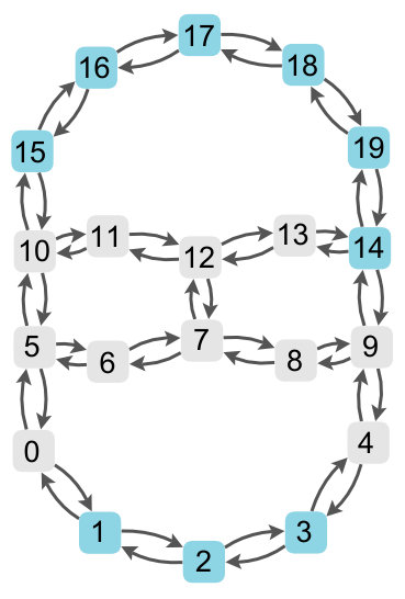 Figure 21