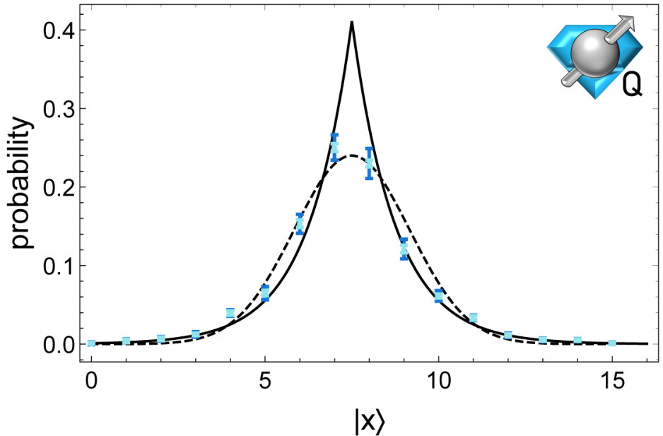 Figure 22