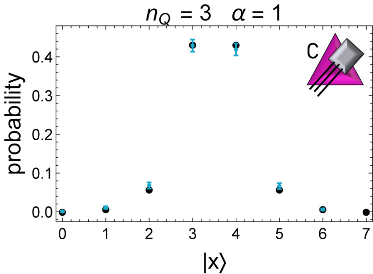 Figure 23
