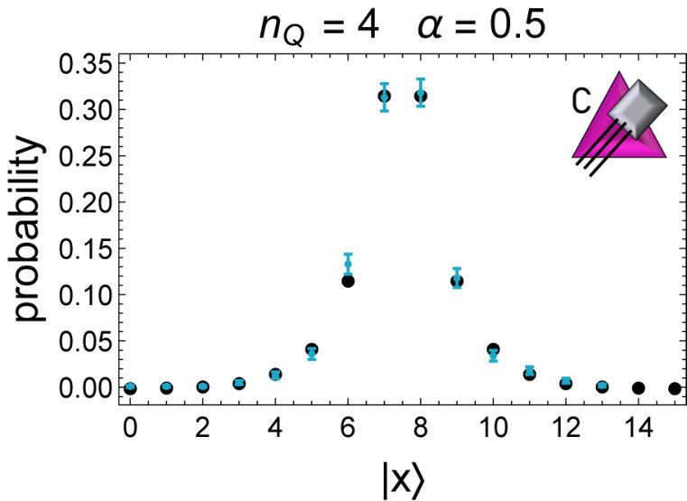 Figure 24