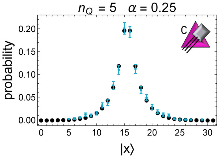Figure 25