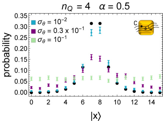 Figure 27