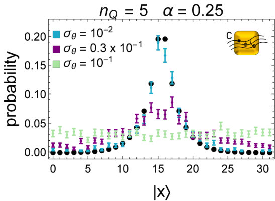 Figure 28