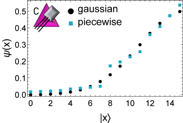 Figure 32