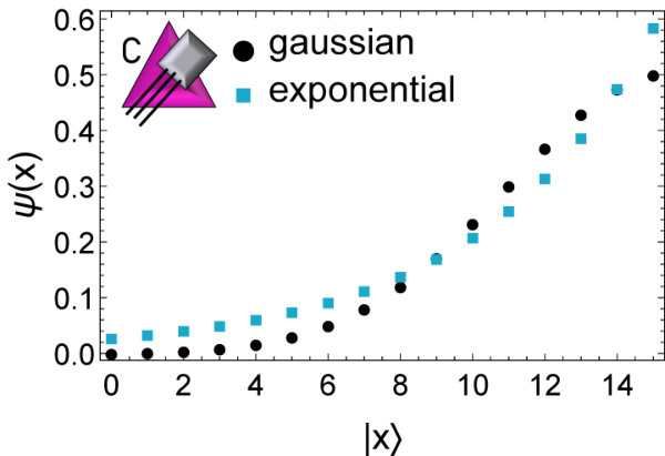 Figure 33