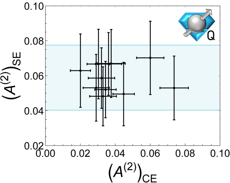 Figure 34