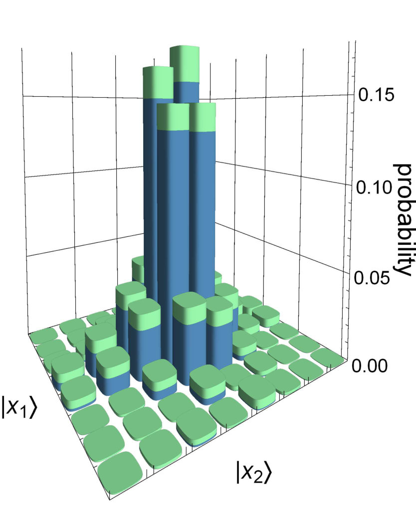 Figure 35