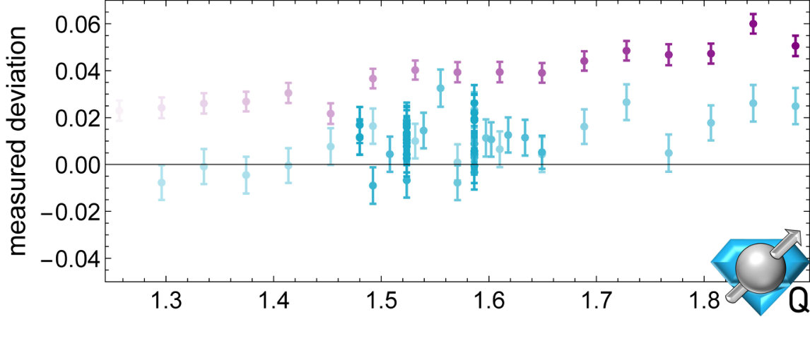 Figure 36