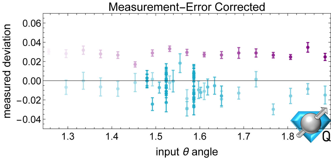 Figure 37